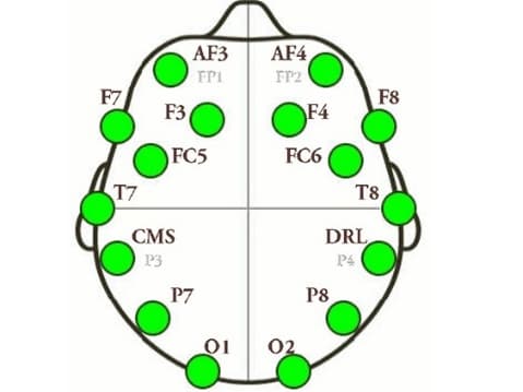 Brain Controlled Effects system